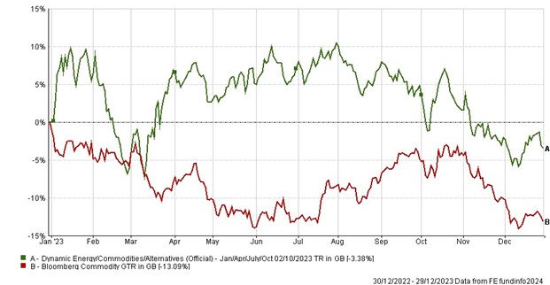 commodities jan 24